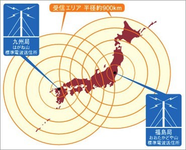 標準電波送信範囲