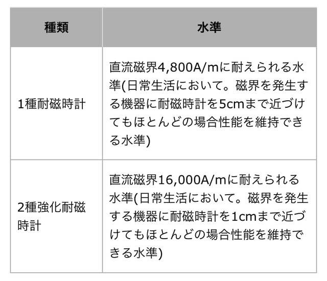 日本工業規格:JIS B 7024-1994